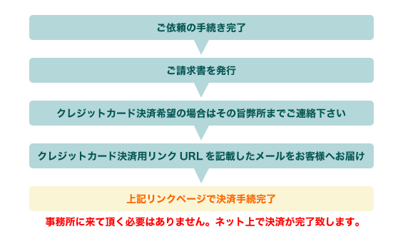 NWbgJ[hς̗